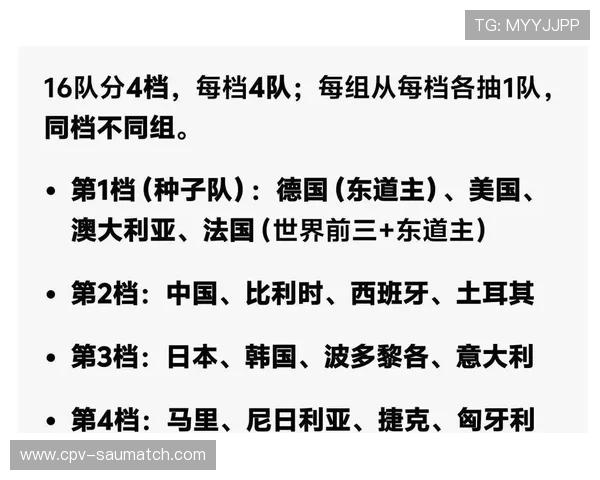 2026年世界杯分组抽签可能出现的热门组合与潜在强队对决预测