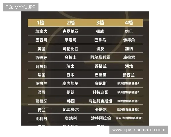 2026年世界杯48支球队名单及各队战术特点分析