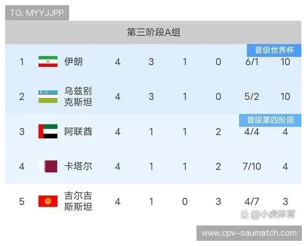 2026年世界杯亚洲预选赛比赛直播时间及观看指南全方位介绍 2026年世界杯亚洲预选赛比赛直播时间及观看指南全方位介绍