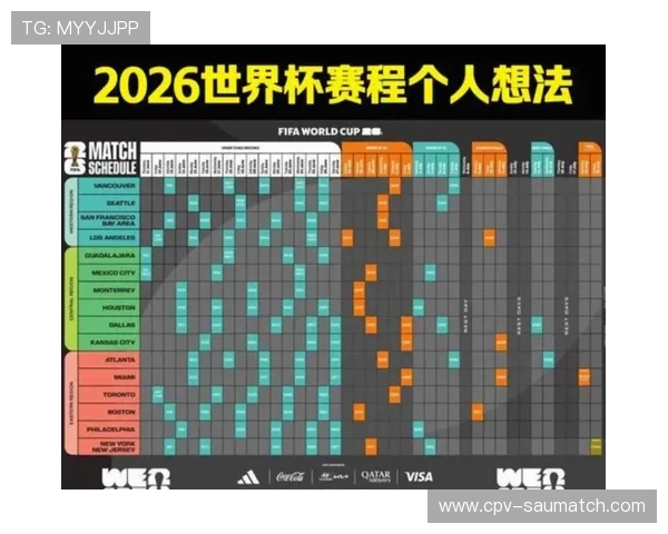 2026年美加墨世界杯赛程全景图,比赛时间、场馆分布及重要赛事介绍 2026年美加墨世界杯赛程全景图,比赛时间、场馆分布及重要赛事介绍
